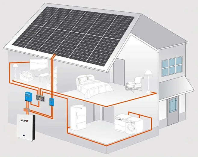 How dose EV charging Load Management works?